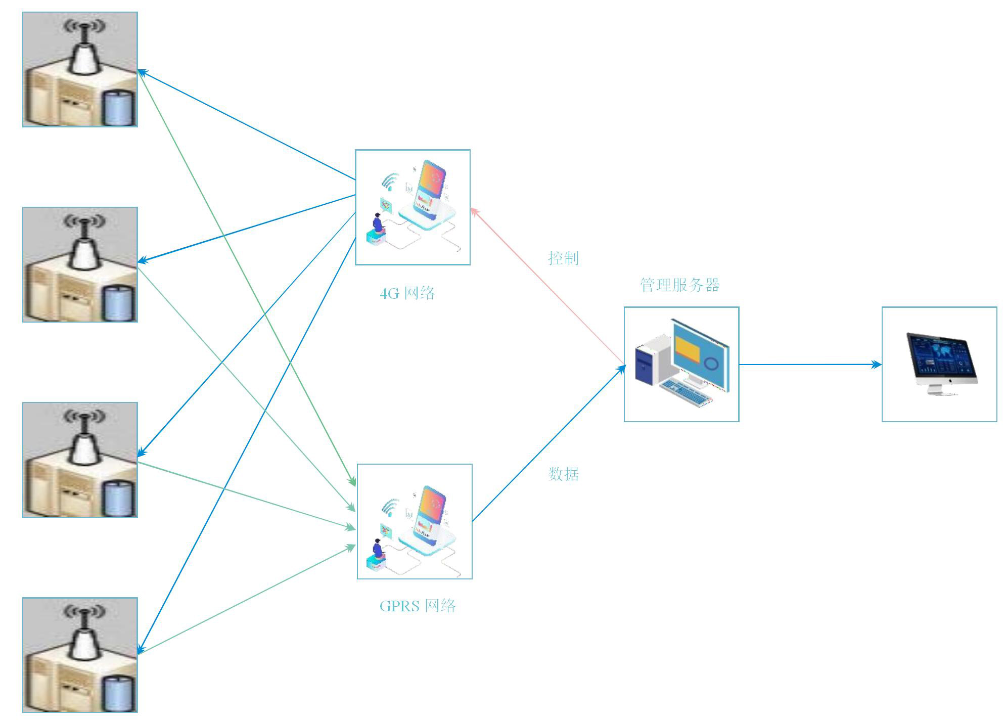 一種防爆型工業環境粉塵報警器